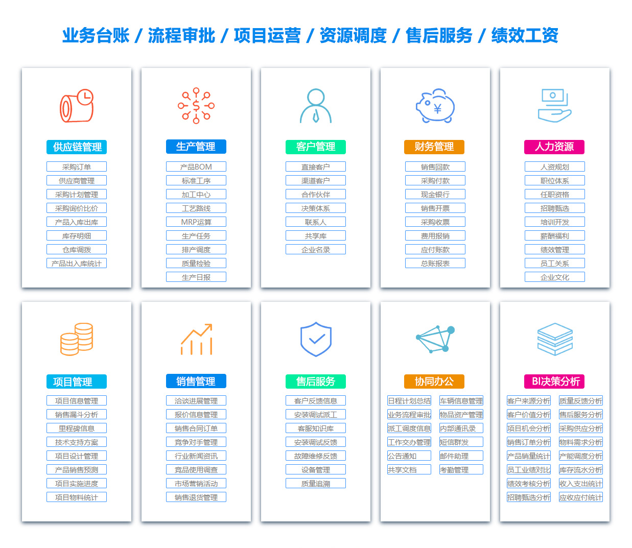 庆阳物料管理系统